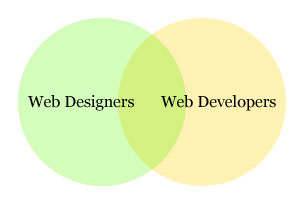 Web designers, web developers, intersection.