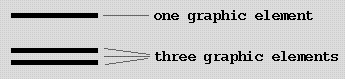 Two parallel bars that appear to create a third element.