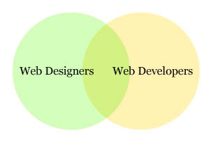 Web designers, web developers, intersection.