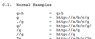 “Normal examples” snippet, RFC 2396.