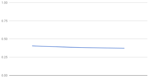 Average CSS DRYness 2002–2018.