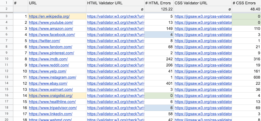 The first 18 validation results.