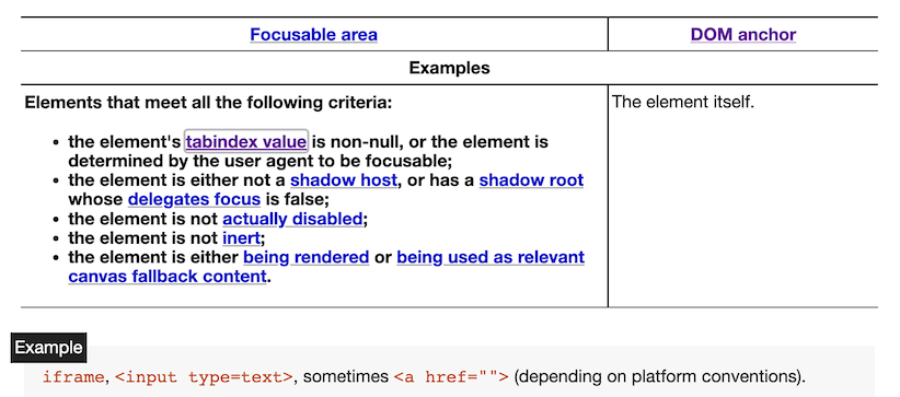 A focusable area in the HTML specification’s section on focusable areas.